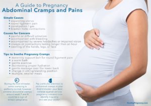 Your Guide to Pregnancy Abdominal Cramps 3