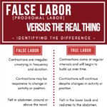 Prodromal Labor Versus the Real Thing: Knowing the Difference