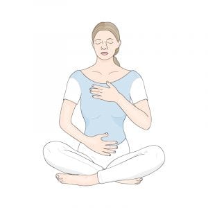 How to Identify and Treat Diastasis Recti 2