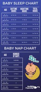 Baby Sleep Needs; A Guide for New Parents