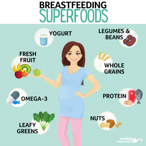 Meal Planning for Postpartum and Breastfeeding Health 5