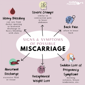 How to Identify a Possible Miscarriage 2