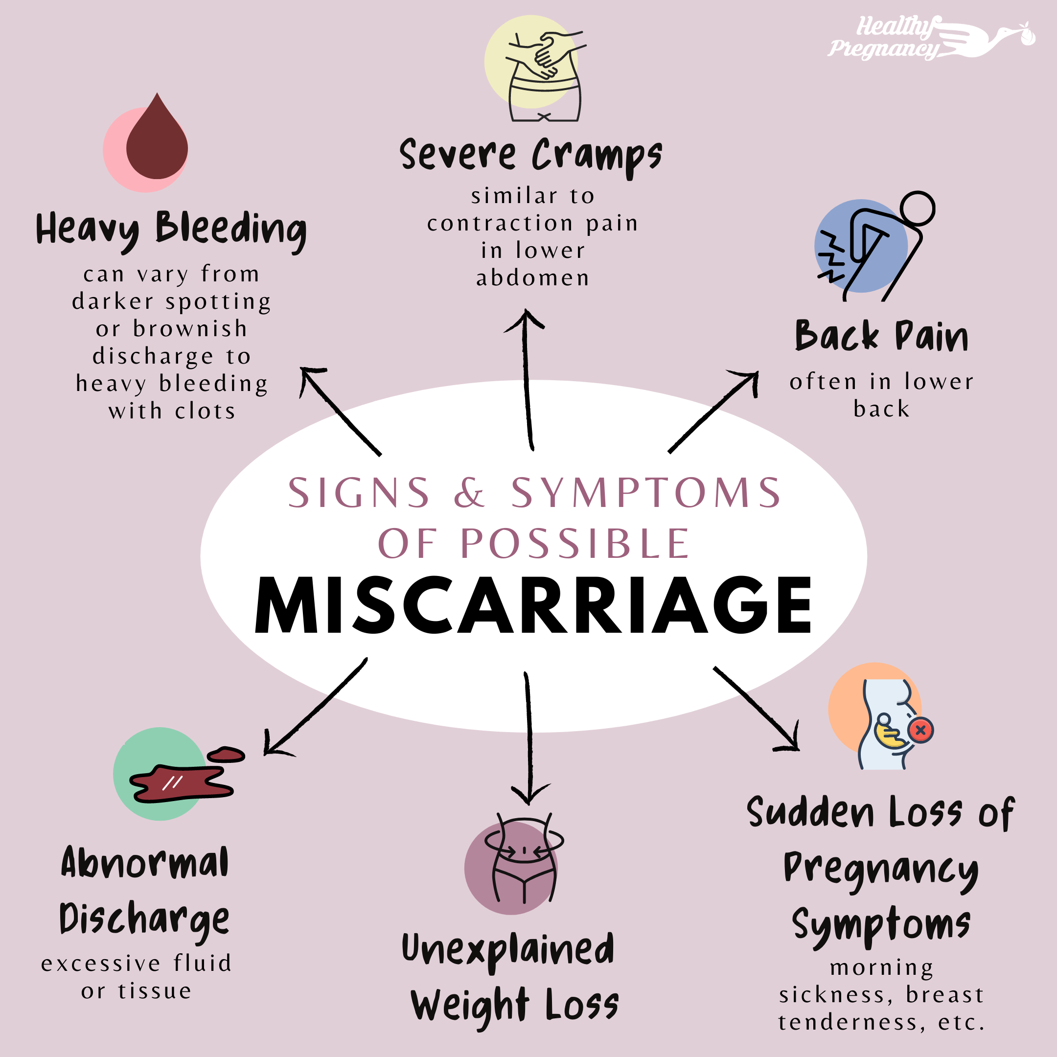 Miscarriage Signs Symptoms And Causes Babymed | The Best Porn Website